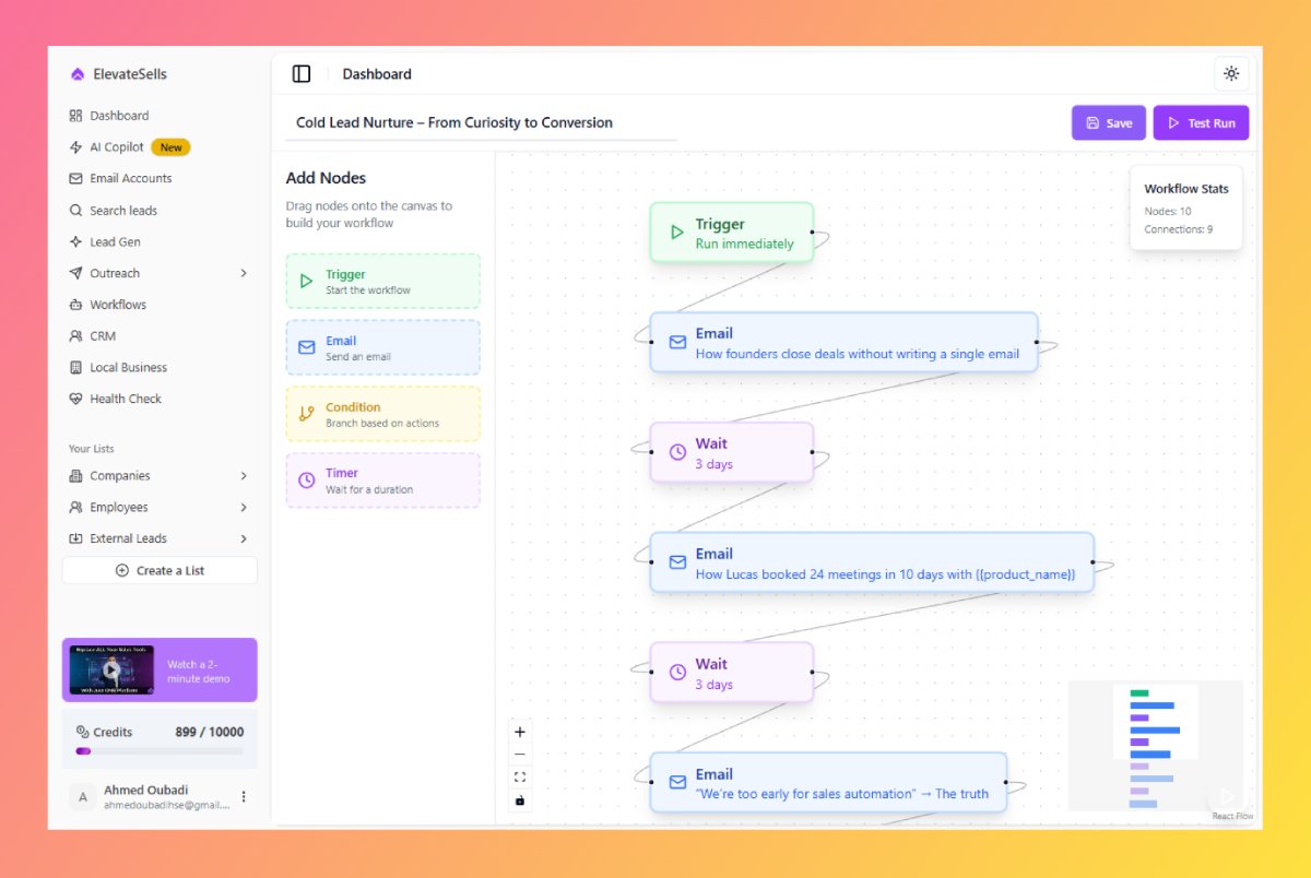 Screenshot from ElevateSells Workflow Dashboard